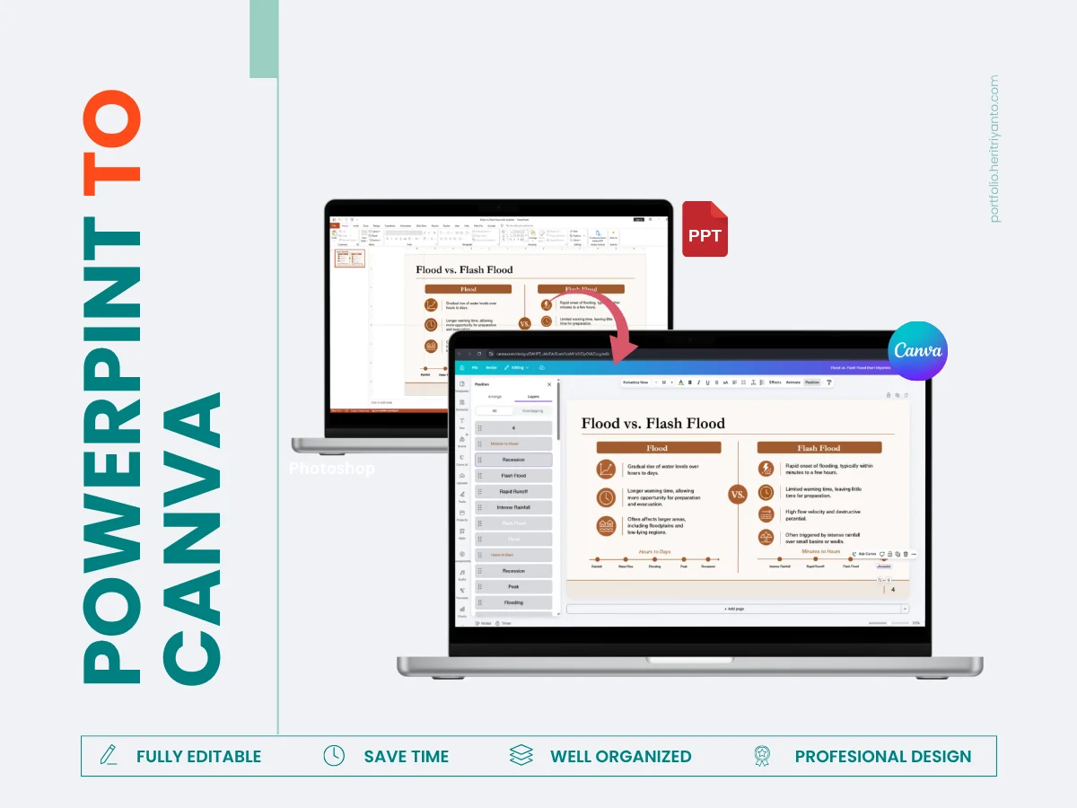 Powerpoint to Canva