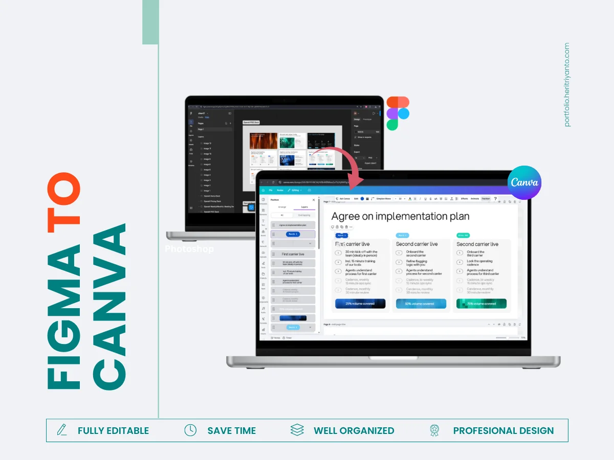 Figma to Canva